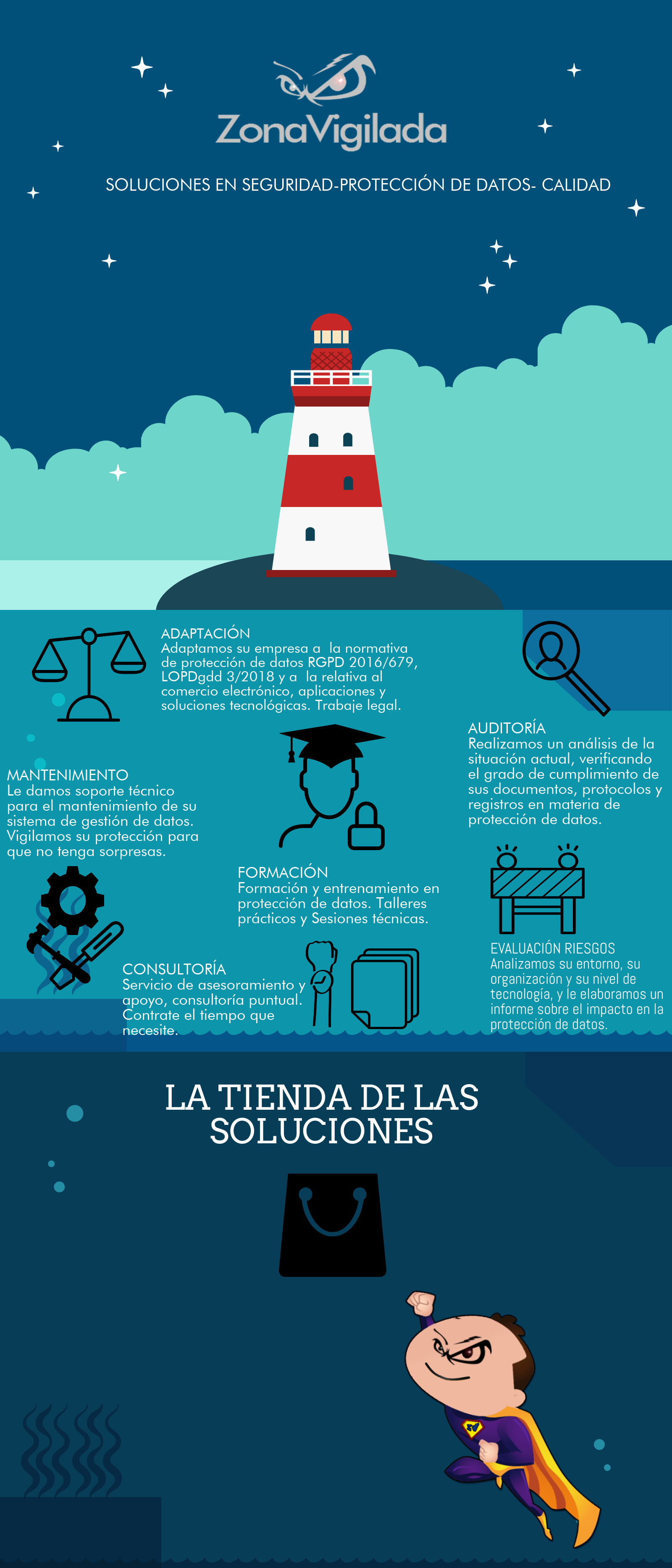Estrategia Legal Zonavigilada - Faro de Seguridad